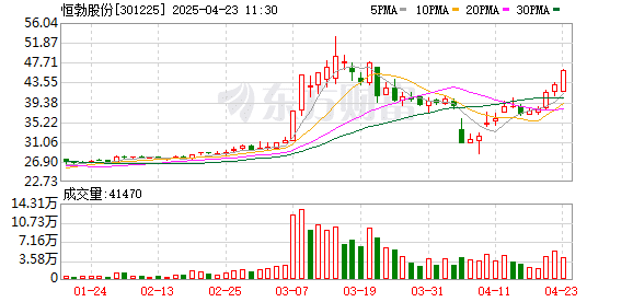 15家公司公告股东减持计划 减持比例居前的有恒勃股份、宸展光电、优宁维等