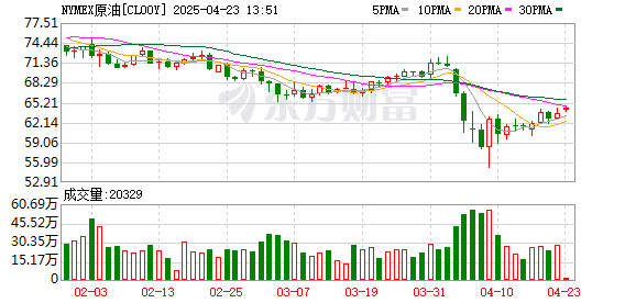 妥协了？特朗普改口！原油上涨 黄金大跌
