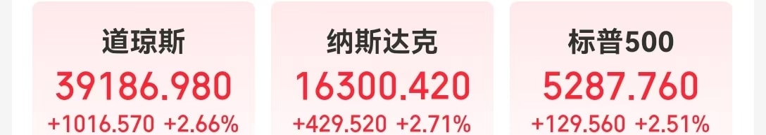 特朗普改口：无意解雇鲍威尔，但应该降息！道指涨超1000点！黄金开盘跌超2%，美元指数涨近100点