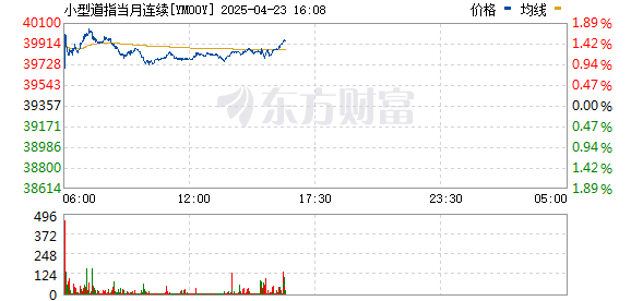 美股股指期货涨幅扩大 纳指期货涨超2%
