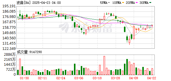 波音持续「瘦身」！同意以105.5亿美元出售部分数字航空业务