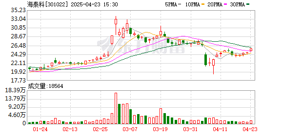 最高暴增5738.82%！一大批公司业绩亮相