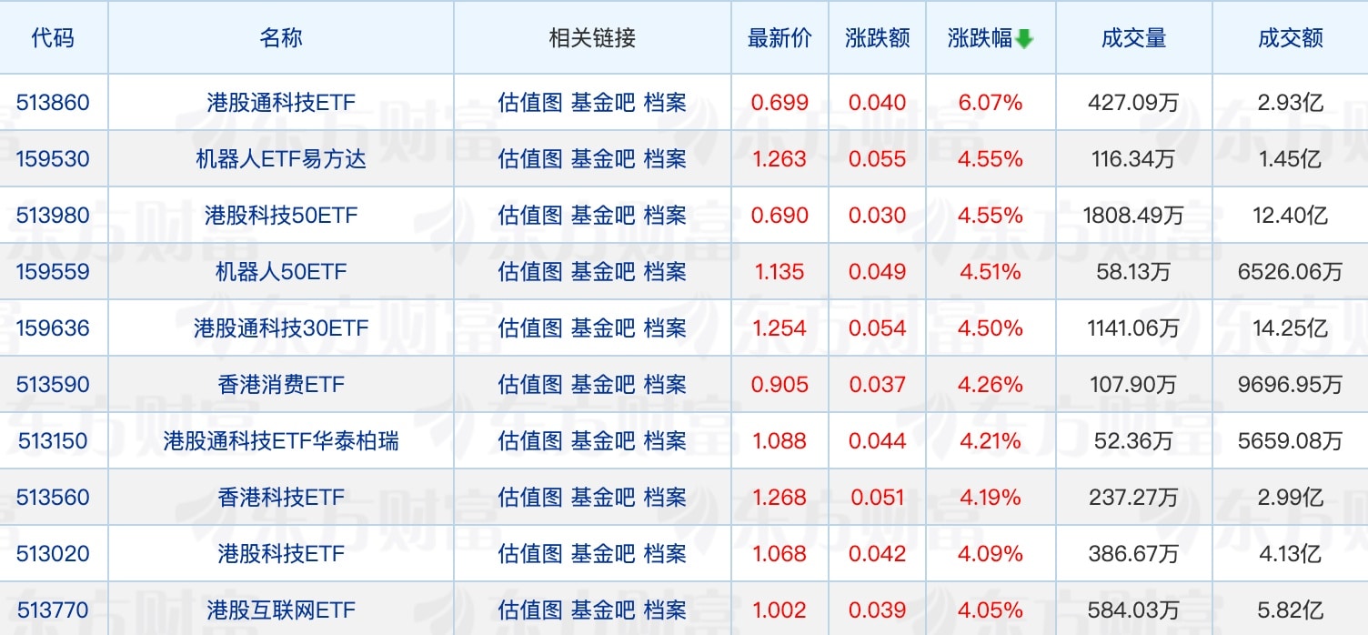 公募基金公司最新规模排名出炉；海富通基金「换帅」