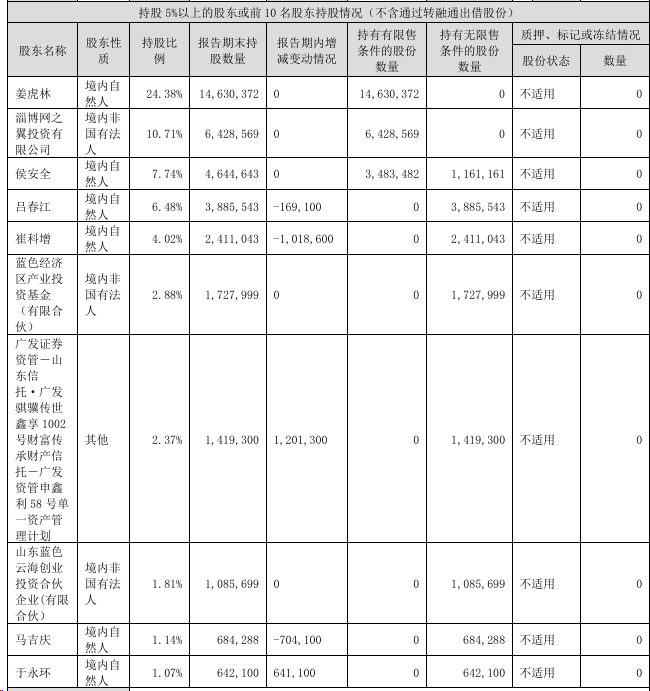 卓创资讯两年挣1.2亿元竟分红2.3亿元，公司缘何进行大比例分红？