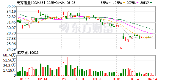 天齐锂业：预计一季度盈利8200万元至1.23亿元 同比扭亏为盈