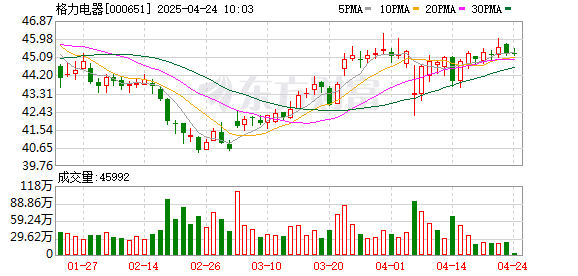 「绝不用海归派」 董明珠强势人才理论再惹争议