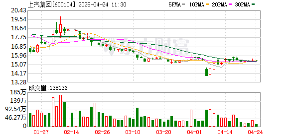 余承东喊话上汽：「尚界」首款车预计销量「大爆」 要准备好产能