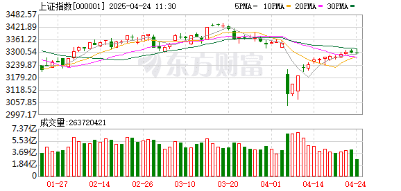 股市突发！市场出现调整！究竟发生了什么？