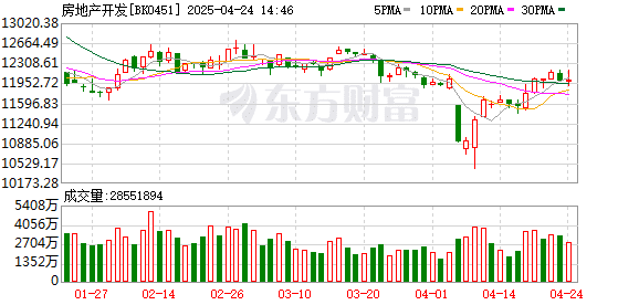 利好传来！外围传来看好房地产的信号