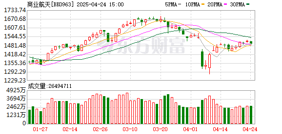 商业航天创新联合体今天成立 行业相关标准将加快制定