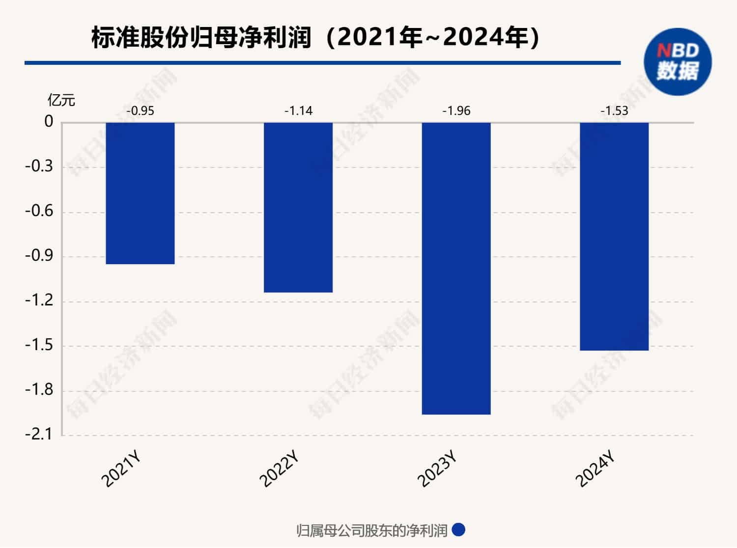 两家老牌陕企，遭遇「中年危机」？
