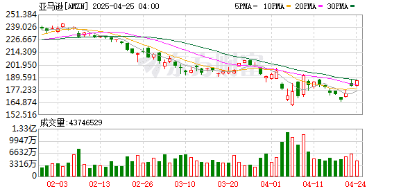 亚马逊与英伟达高管齐声：AI数据中心建设热度未见放缓