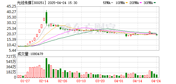 跨界做3A游戏、造中国版「迪士尼」 光线传媒极速扩张