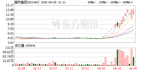 尾盘突发！大牛股「地天板」 游资出手！万亿级市场 商业航天利好公布