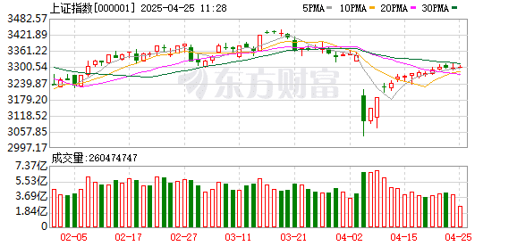又一外资大行唱多中国：美股鼎盛时期已过 建议增持中印欧资产