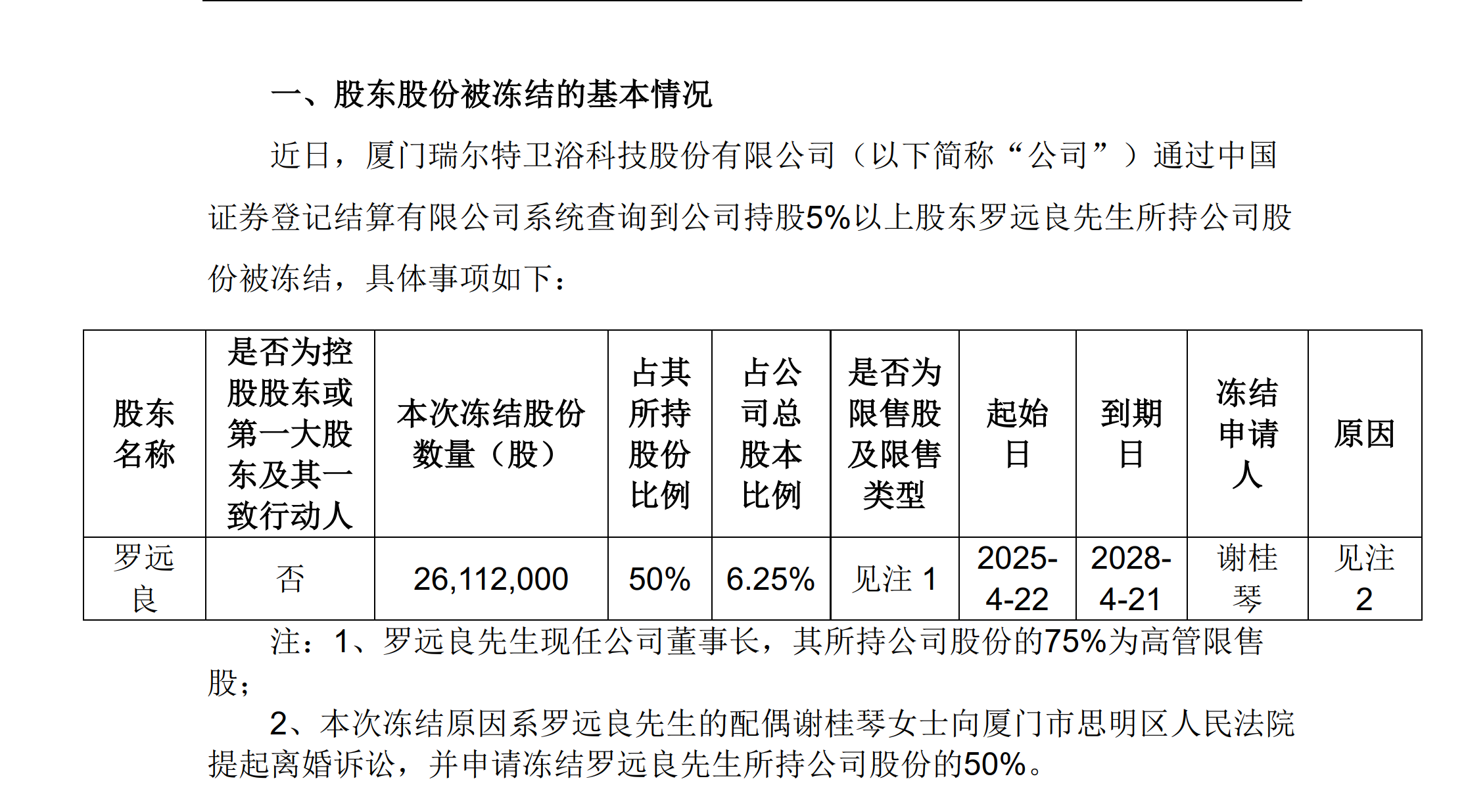 瑞尔特回应董事长涉离婚诉讼：相关案件目前没有对公司治理产生影响