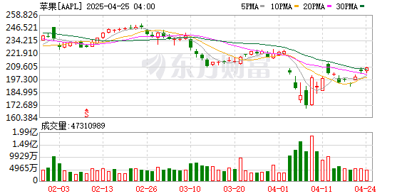 苹果「潜在接班人」接手机器人业务 AI负责人再遭贬