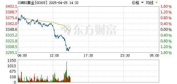 突发！黄金直线跳水！俄罗斯：准备与美国就乌克兰问题达成协议！