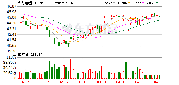 董明珠：绝不用一个海归派 因为里面有间谍