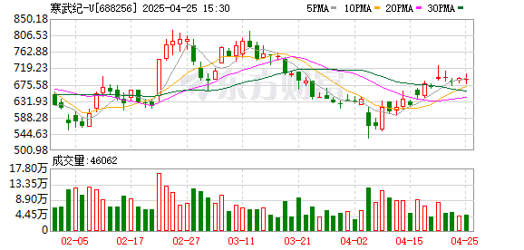 最高超96倍 这些公司盈利预测被大幅上调！