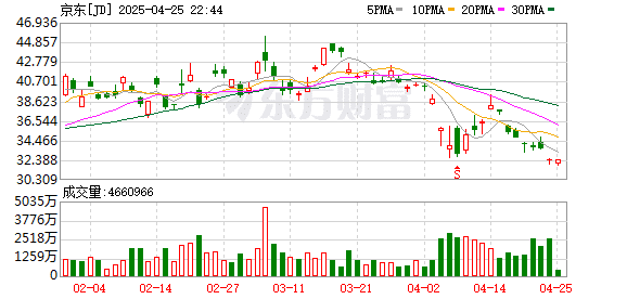 百亿补贴商家承担一半的成本？京东外卖辟谣！饿了么：逐步取消外卖超时扣罚