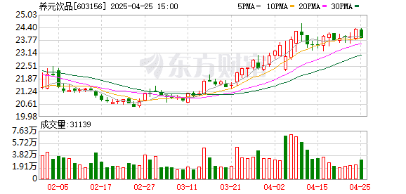 16亿现金入股占比0.99%！长江存储估值确认？