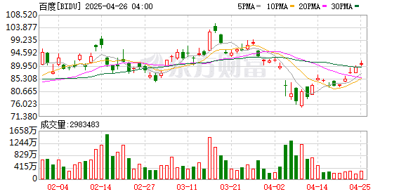 价格最高降80%！百度发布文心大模型4.5 Turbo