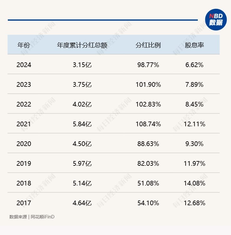 百川能源八年高分红背后：控股股东开启近五年来首次减持，机构投资者关注度大幅下降