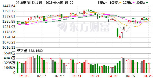 重磅消息！国务院最新批复：同意！跨境电商赛道要火