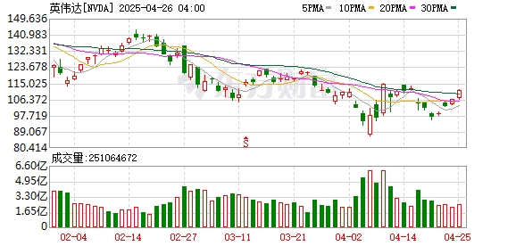 英伟达特供版GPU「断供」 中国厂商突围战打响