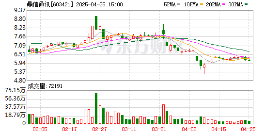 实控人隐瞒离婚 7年后被迫公开！女方分走超3亿元