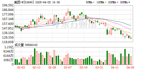 美团：「因使用双开或京东软件，被永久停止接单」系恶意P图造谣
