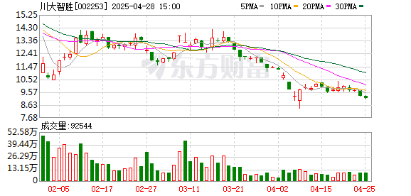 4月29日起*ST！又有4只A股退市「警报」拉响！