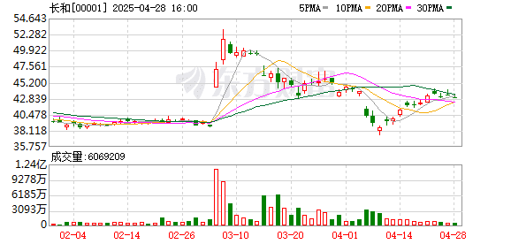 市场监管总局：长和港口交易各方不得采取任何方式规避反垄断审查