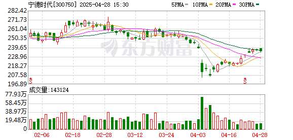 宁德时代等动力电池厂商新品竞逐 超充闪充风暴来袭