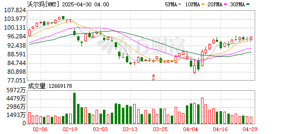 关税大逆转！全球零售巨头紧急通知恢复出货