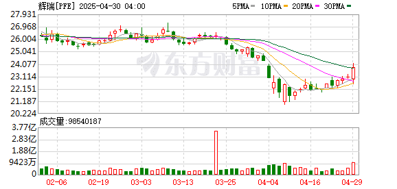 都怪特朗普乱挥「关税大棒」？辉瑞：不确定性阻碍了制造和研发投资