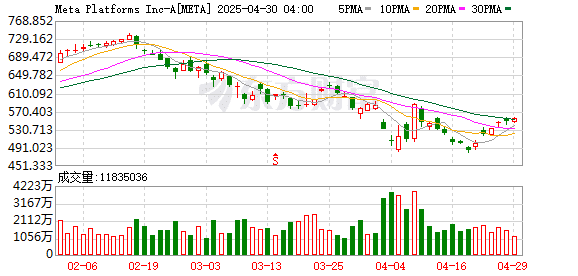 Meta发布独立的AI应用程序 欲打造个性化智能助手