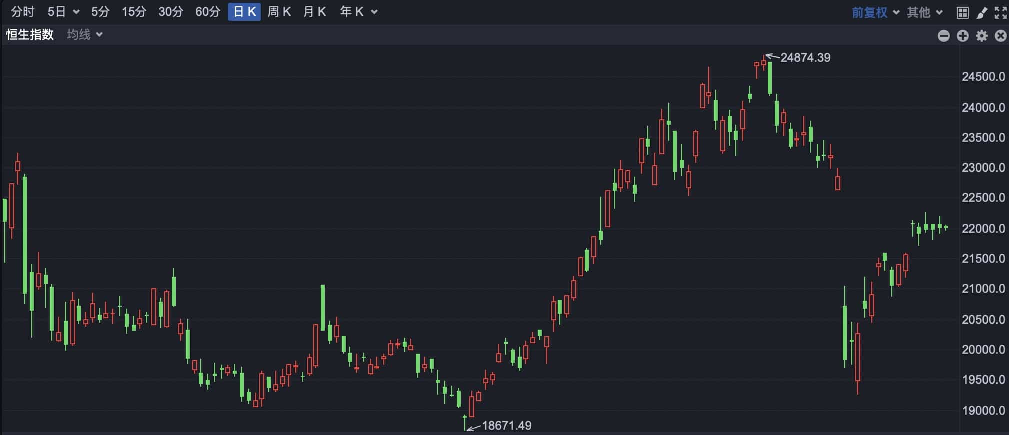 港股小幅高开 沪上阿姨超额认购超500倍