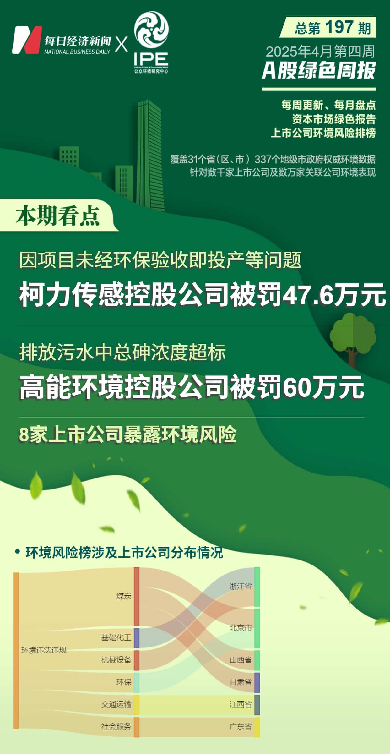 A股绿色周报｜8家上市公司暴露环境风险 柯力传感控股公司涉及3项违法违规行为