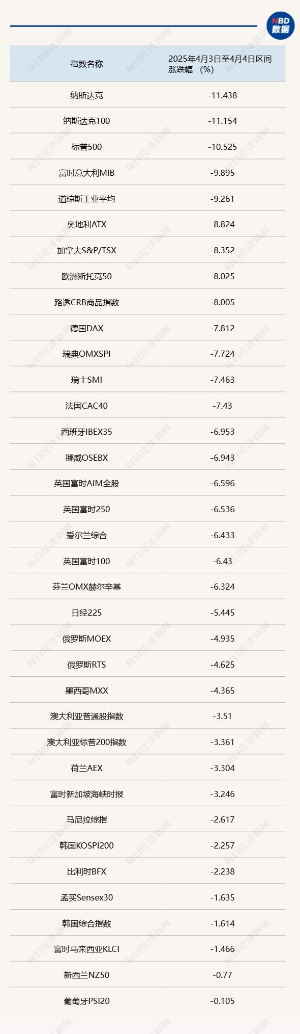关税「风暴」席卷全球，周末券商热议「内需崛起」