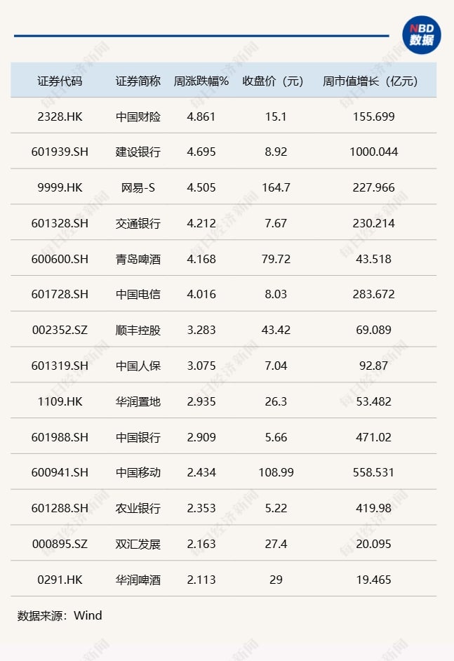 核心资产「托底」，每经品牌100指数缩量调整