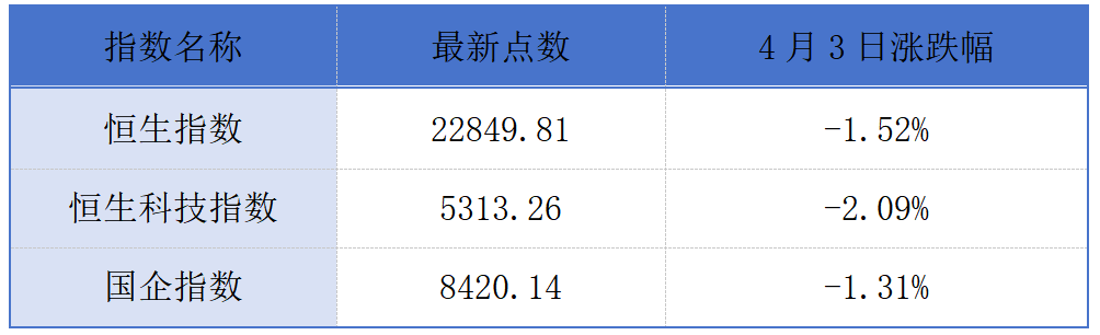 南向资金再度逆势抢筹港股；货拉拉第五次向港交所提交上市申请丨港交所早参