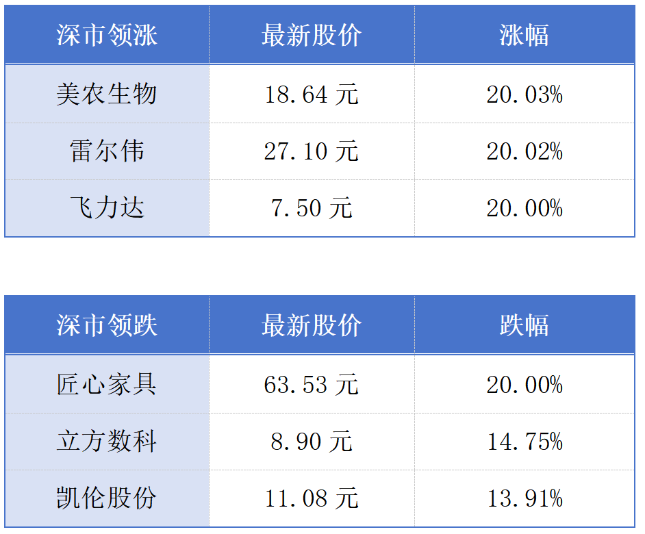 深中通道车流量再创新高；香港都市固体废物弃置量连续三年下降丨大湾区财经早参