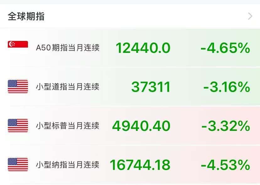 日韩股市重挫，韩国紧急出手！纳指期货跌超5%，特斯拉跌10%，英伟达跌9%！金银大跌