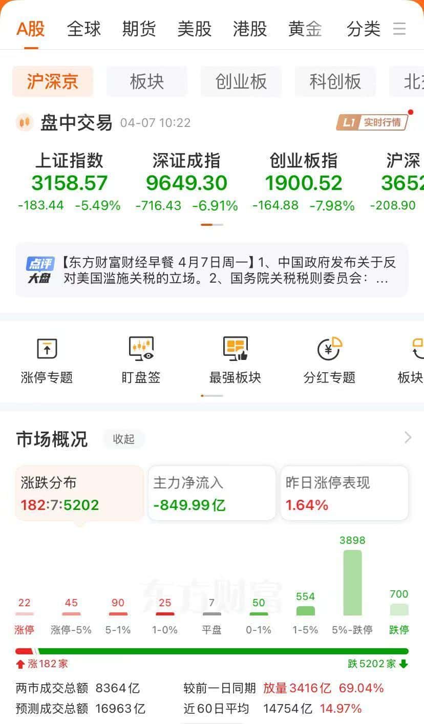 关税冲击波持续！亚太市场全线下挫，日韩股市大跌！黄金白银，突然直线猛拉