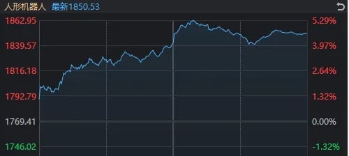 A股重要变化！科技线重拾涨势，高位股、黄金股陷入调整