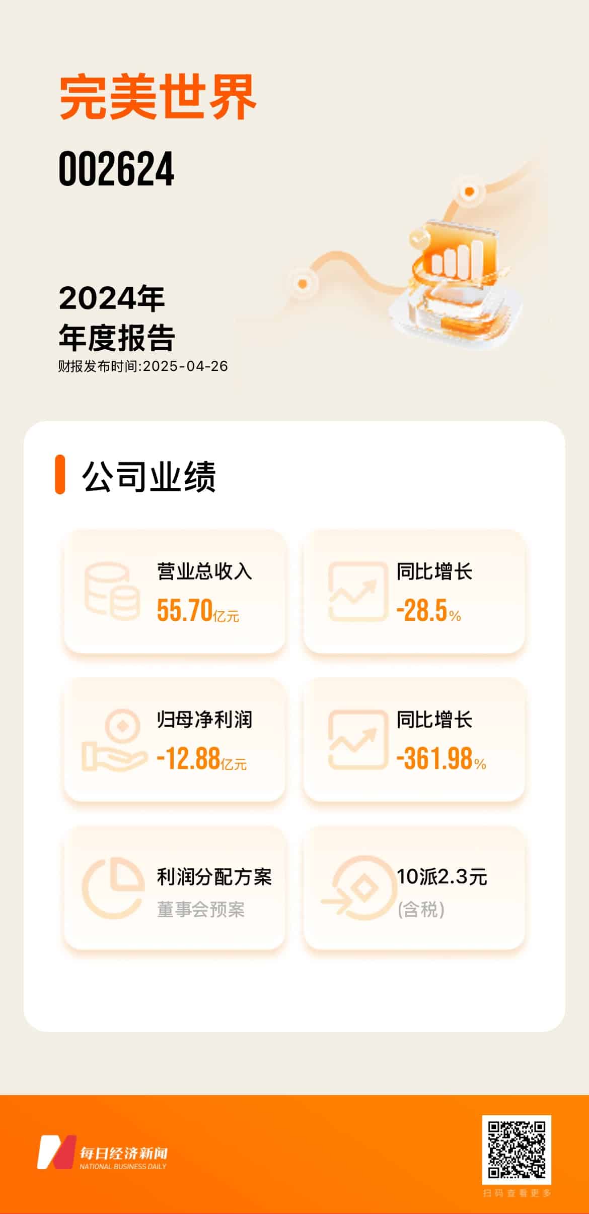 2025年一季度扭亏为盈：靠《诛仙世界》拿下转型「第一局」 完美世界能否触底反弹？