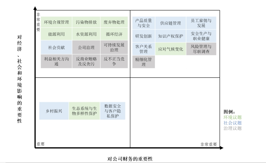 ESG信披案例丨未提及实控人信披违规问题  恩捷股份ESG报告被指「选择性披露」