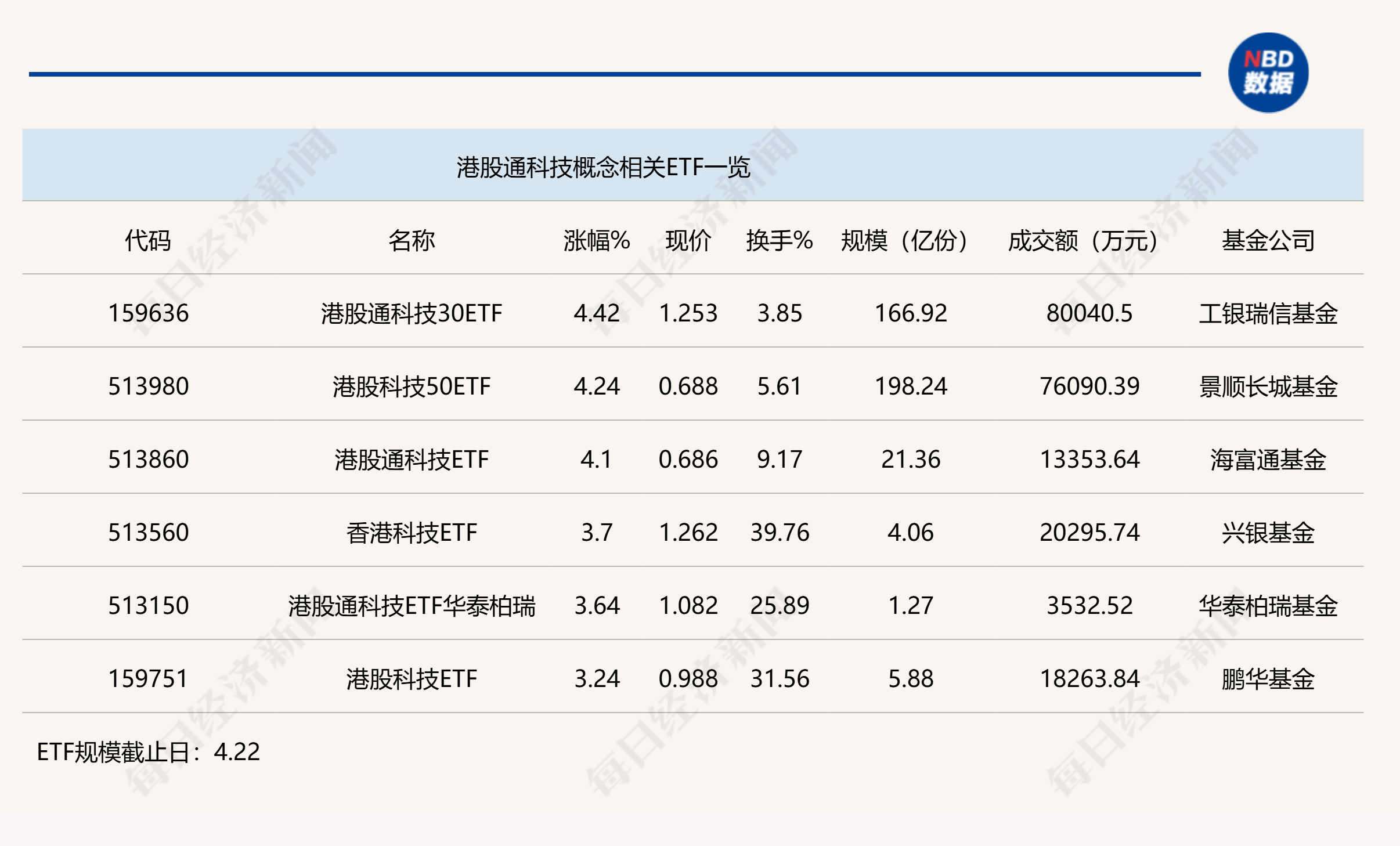 行业ETF风向标丨年内基金份额增加近百亿份，港股通科技ETF成资金追捧焦点